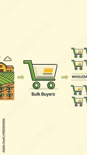 Fresh Produce Distribution: Farm-to-Wholesale Model Representing Bulk Purchase and Supply Chain