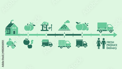 Fresh Produce Distribution Process Depicted With Timeline And Delivery Concept Illustration