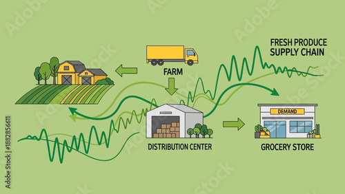 Fresh Produce Supply Chain Diagram Illustrating Farm to Grocery Store Logistics And Demand
