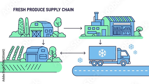 Fresh Produce Supply Chain Illustrated From Farm to Distribution Center Transport
