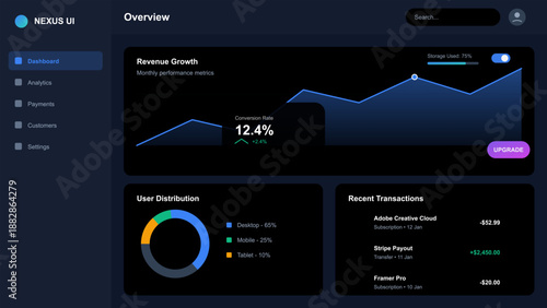 This screen displays performance metrics for a digital platform, including revenue growth trends, user distribution across devices, and recent transactions listed with amounts.