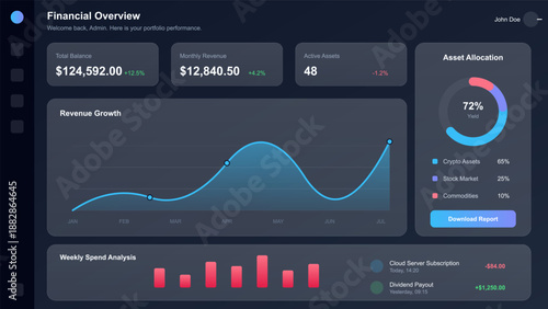 User views a detailed financial overview showing total balance, monthly revenue, active assets, and asset allocation for investments over several months.