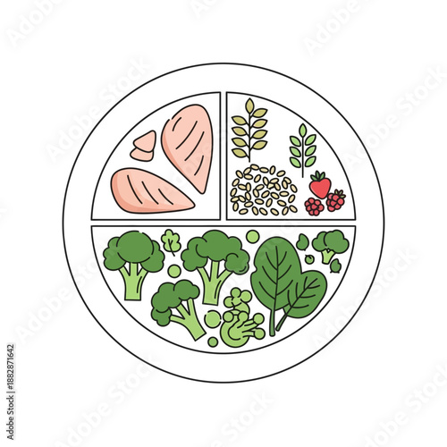 Healthy Eating Diagram: A Balanced Meal Illustrating Essential Food Groups for Wellness