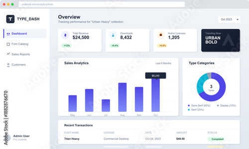 The screen displays sales data for the Urban Heavy collection in October 2023. It shows revenue, active licenses, and a visual graph of sales over the last six months.