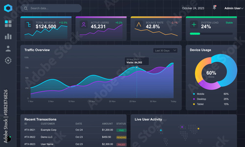 Dashboard shows total revenue, visits, bounce rate, and device usage. It presents recent transactions and live user activity for analytics.
