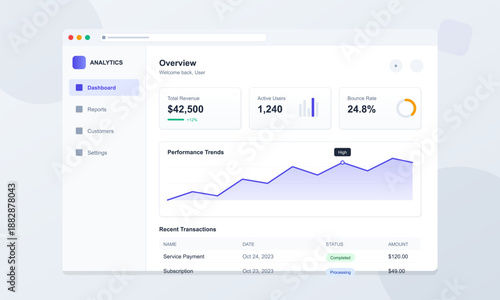 The dashboard displays various metrics such as active users, subscription status, and performance trends for a website. Data is from October 2023.