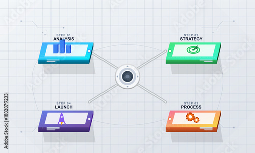 Four steps for project workflow. Each step is displayed on a separate rectangular shape with labels for analysis, strategy, process, and launch around a central point.