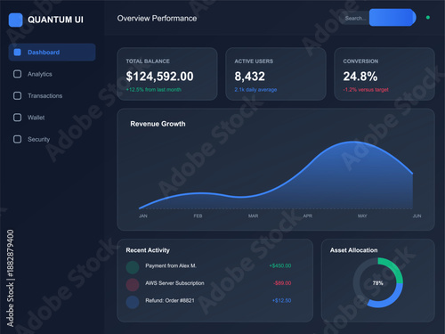 Dashboard displays total balance of over one hundred thousand, active users count, revenue growth chart, and recent transaction activity with various updates shown clearly.