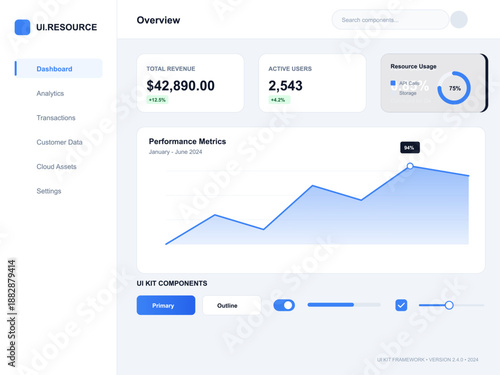 The dashboard displays data such as total revenue and active users. It also shows a graph of performance metrics and resource usage percentage for the application.