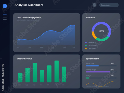 The display shows user growth engagement trends with a line graph and weekly revenue data as bar charts. Metrics include server load and system health details for managing resources.
