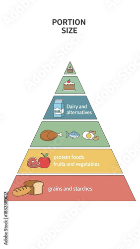 Illustrated Food Pyramid Depicting Optimal Portion Sizes for Balanced Nutrition and Wellness