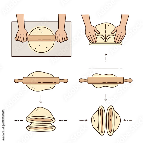 Illustration Of A Simple Dough Preparation Process, Rolling And Folding Steps Displayed In Sequence