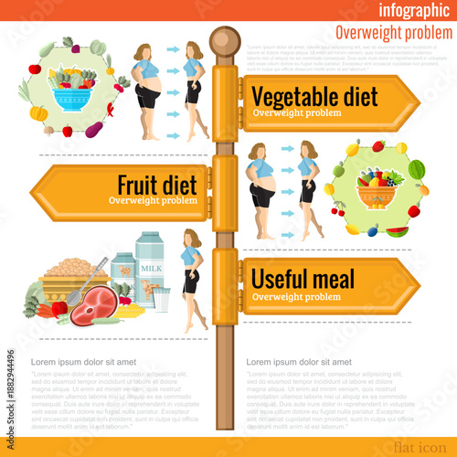 Road sign infographic with different types usefull meal. Compliance with useful meal, Vegetable diet, Fruit diet