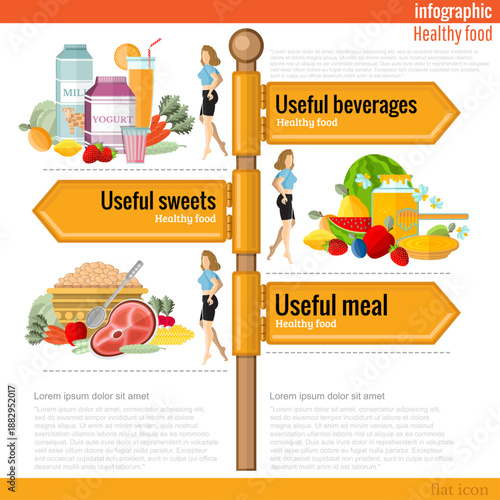 Road sign infographic with different types of useful meal and beverages. useful meal, sweet, beverages