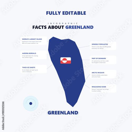 Greenland Map Infographic with Facts about the World's Largest Island Aurora Borealis and Arctic Wildlife for Educational Presentations