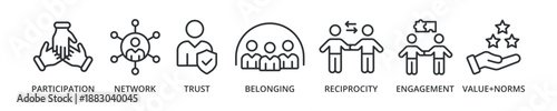 Social capital banner icon with participation, network, trust, belonging, reciprocity, engagement, and values+norm