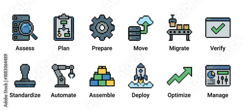Collection of pixel art icons representing business process management steps including assess, plan, prepare, migrate, and deploy in a colorful 8-bit retro gaming style