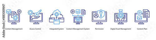 Digital Content Workflow web banner vector illustration featuring Content Management, Access Control, Integrated System, Content Management System, Permission, Digital Asset Management, and Planning.