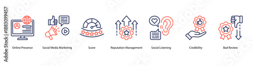 Digital Reputation Fundamentals web banner icon vector illustration featuring Online Presence, Social Media Marketing, Score, Reputation Management, Social Listening, Credibility, and Bad Review.