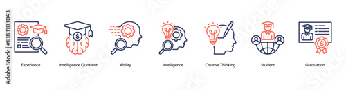 Student Creativity web banner icon vector illustration featuring Experience, Intelligence Quotient, Ability, Intelligence, Creative Thinking, Student, and Graduation.