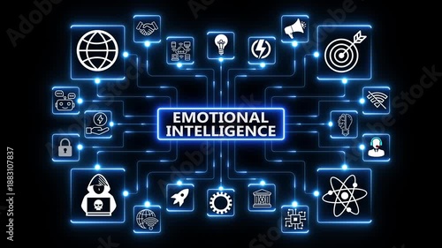 Human-centric intelligence framework illustrating awareness, empathy and adaptive decision making through emotional intelligence within a connected digital environment