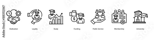 Academic Commitment web banner icon vector illustration featuring Dedication, Loyalty, Study, Funding, Public Service, Membership, and University.