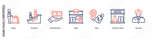 Store Operations web banner vector illustration featuring Buyer, Escalator, Cash Payment, Store, Sales, Furniture Store, and Security.