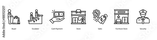 Store Operations web banner vector illustration featuring Buyer, Escalator, Cash Payment, Store, Sales, Furniture Store, and Security.