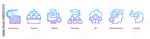 Modern Digital Learning web banner icon vector illustration featuring Synchronous, Instructor, Software, Graduation, API, Self Development, and Learning.