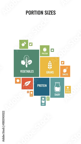 Nutrition Diagram Detailing Optimal Portion Sizes For Vital Food Groups, A Healthful Guide