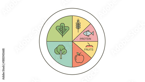 Nutrition Plate Graphic Detailing Food Groups And Dietary Recommendations For Health