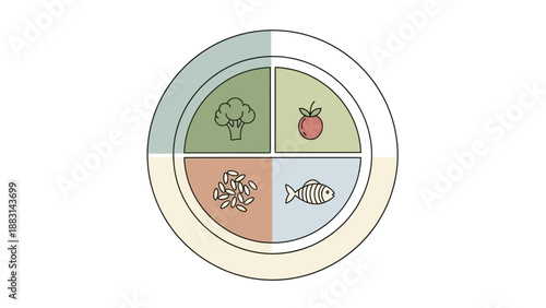 Nutrition Plate Showing Healthy Food Groups Represented in a Balanced Diet