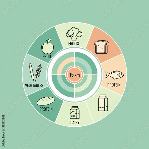 Nutrition Wheel Depicting Dietary Guidelines, A Visual Guide For Balanced Food Intake And Health