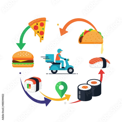 Online Food Delivery Service: Cycle of Culinary Delights, From Kitchen to Doorstep Expeditions