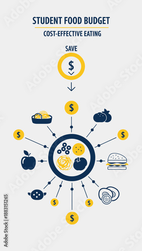 Optimizing Student Nutrition: A Visual Guide to Budget-Friendly Food Choices and Smart Savings