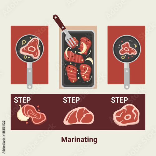 Preparing Succulent Steak Three Step Cooking Process Visualization Guide for Foodies