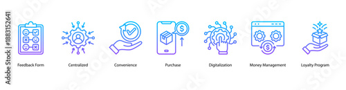 Digital Convenience Services web banner icon vector illustration featuring Feedback Form, Centralized, Convenience, Purchase, Digitalization, Money Management, and Loyalty Program.