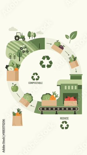 Sustainable Agriculture: Eco-Friendly Cycle Depicting Farm-To-Table Organic Produce System