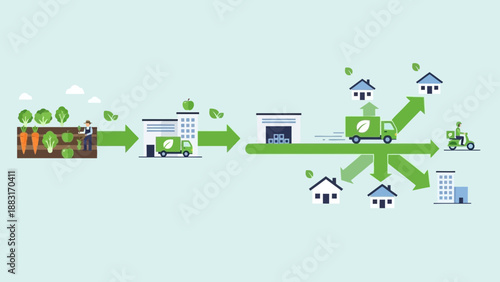 Sustainable Food Supply Chain: From Farm to Table, Direct Delivery and Fresh Produce