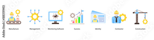 Production and Output web banner icon vector illustration featuring Manufacture, Management, Monitoring Software, Success, Identity, Contractor, and Construction.