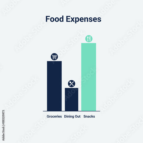 Visual Representation of Food Expenditure Breakdown, Illustrating Expenses for Groceries, Dining,