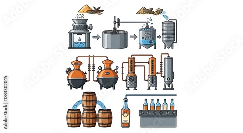 Diagram shows the multistage process of making alcoholic beverages.