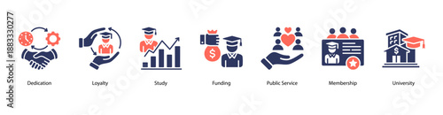 Academic Commitment web banner icon vector illustration featuring Dedication, Loyalty, Study, Funding, Public Service, Membership, and University.