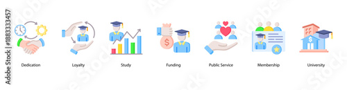 Academic Commitment web banner icon vector illustration featuring Dedication, Loyalty, Study, Funding, Public Service, Membership, and University.