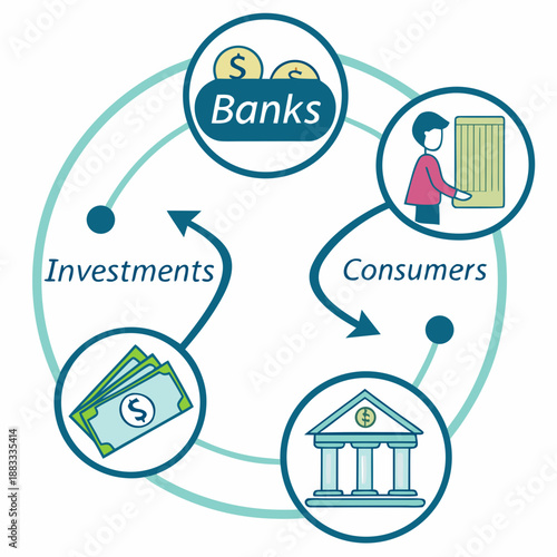 Capital circulation system with banks consumers investments and money flow