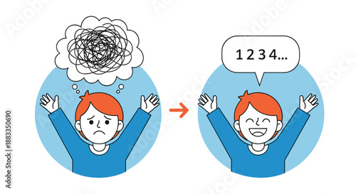 Illustration showing a boy transforming from feeling stressed with messy thoughts to being happy by counting and clearing his mind.
