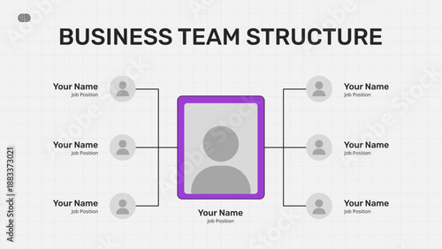 Business Team Structure