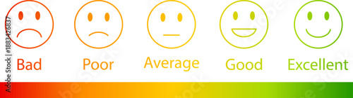 Emotion rating scale with smiley faces