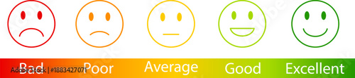 Emotion rating scale with faces and color gradient