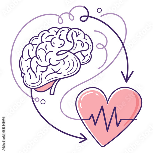 Mind and heart connection